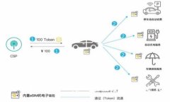 深入探讨货币加密的原理：如何在数字时代保护